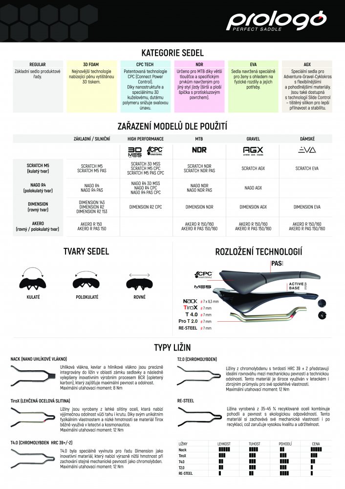 sedlo PROLOGO PROXIM W650 PAS TiROX 145 černé