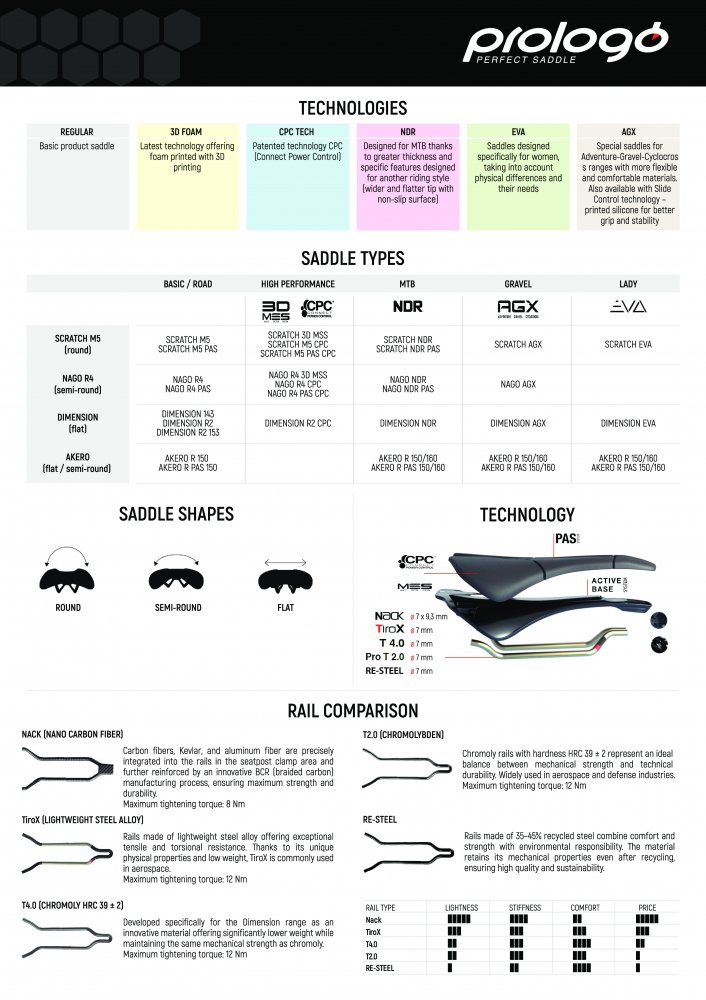 sedlo PROLOGO DIMENSION AGX PAS T4.0 143 černé