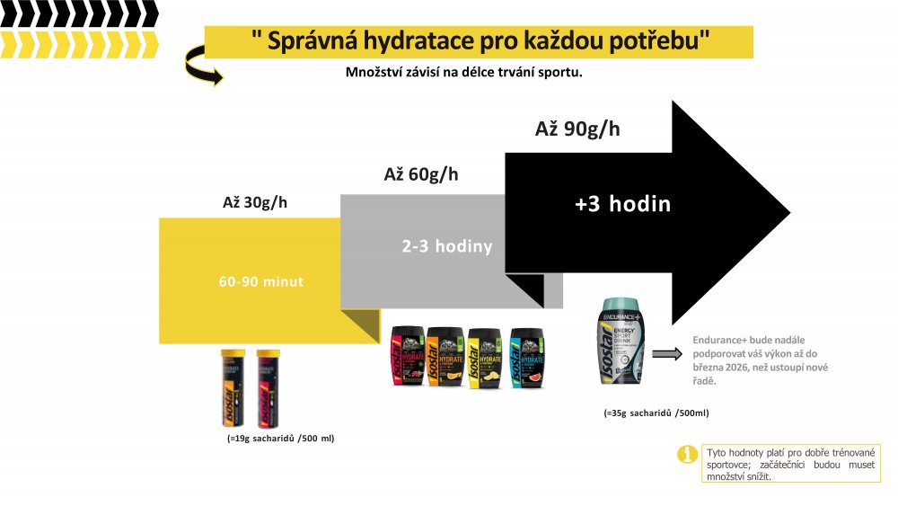 ISOSTAR Powertabs 120 g, tuba, 10 tablet pomeranč