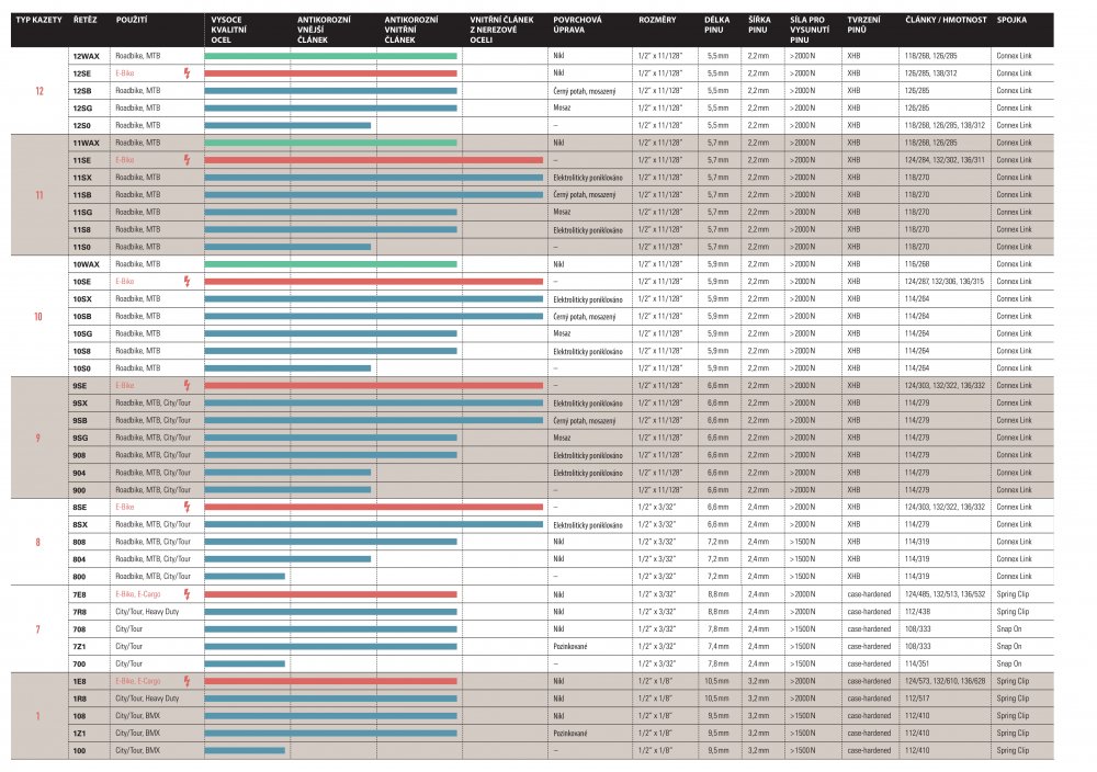 spojka CONNEX pro 11 řetěz, zlatá